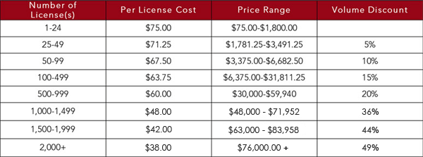 Volume Pricing